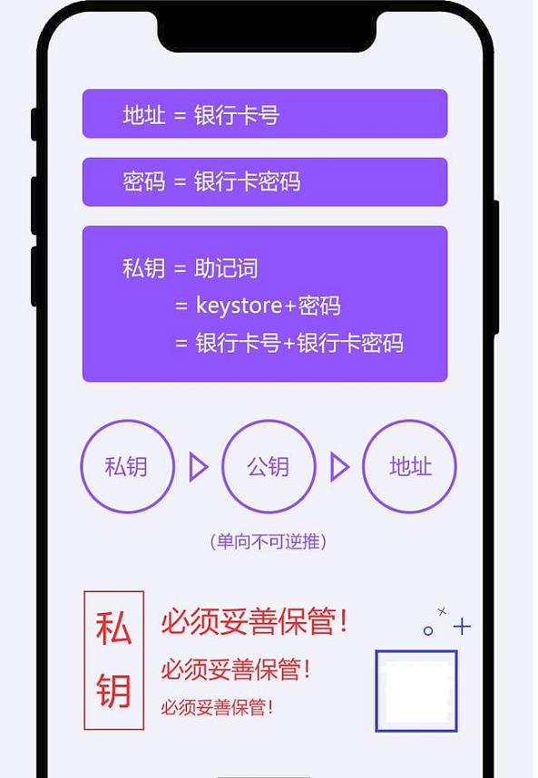 钱包安全吗_imtoken钱包安全吗_钱包安全锁怎么解除