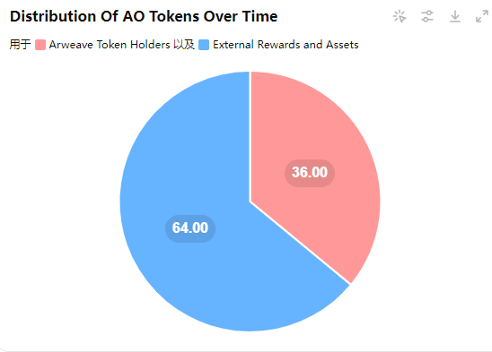 tokenim官网_官网预约试驾_官网网站