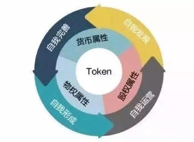 tokenim_tokenim钱包官网下载_TOKenim下载