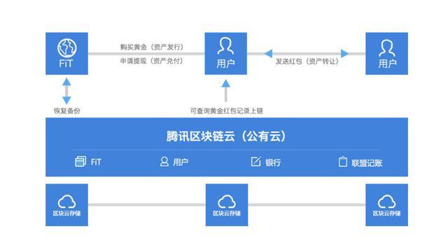 imtoken安卓版apk-imtoken 安卓版 apk：数字钱包里的超级英雄，守护你的加密货币资产