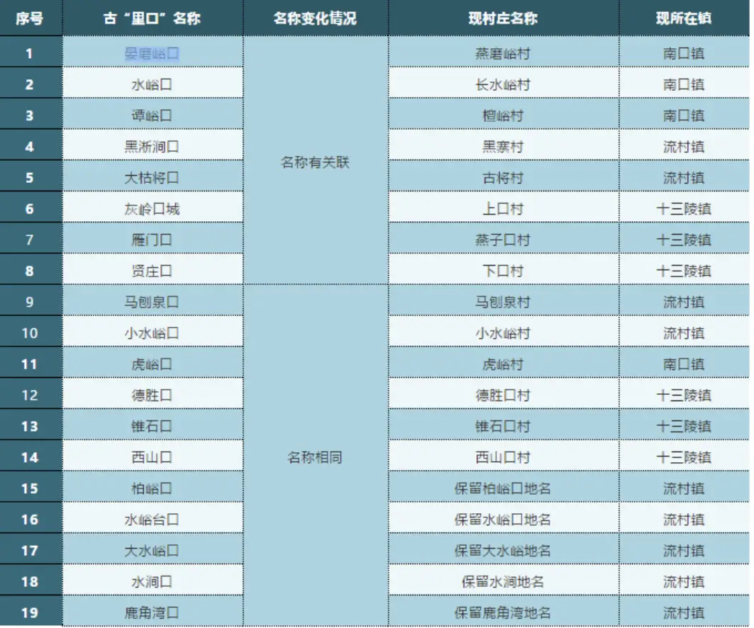 用名字测试前世身份_用姓名测前世的身份_前世姓名与身份测试