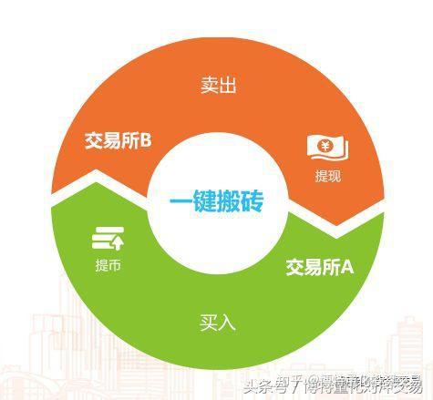 币提到钱包还会涨吗_币提到钱包怎么提现_tokenpocket怎么提币