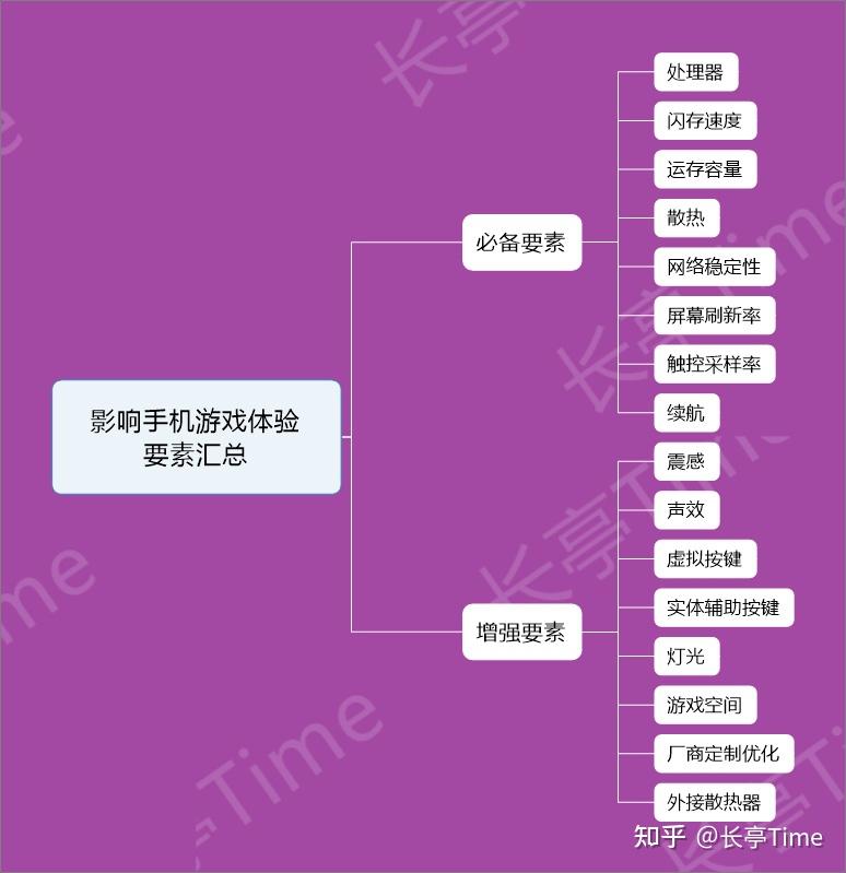 玩手游游戏要钱吗_手游需要网络吗_不要网的手机游戏