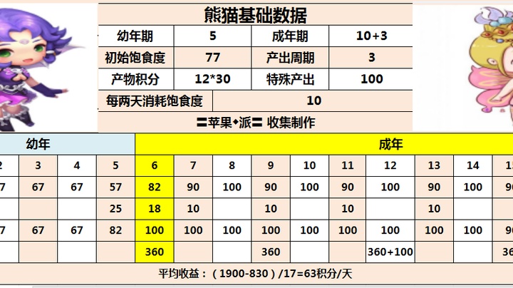 梦幻西游牧场动物积分_梦幻西游牧场积分动物怎么获得_梦幻西游牧场积分动物多少钱