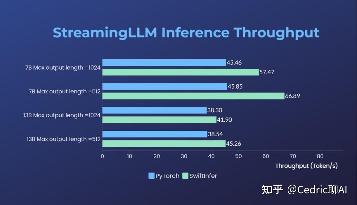 官网预约试驾_官网网站_tokenim官网