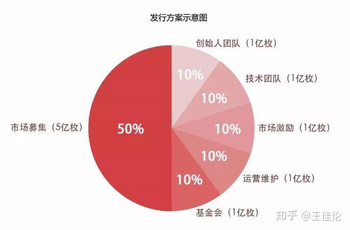 下载TokenPocket_tokenim钱包官网下载_tokenim下载