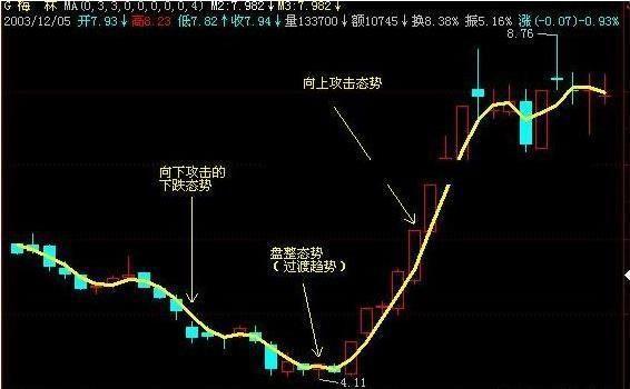 守门员抛球怎么抛得远_守门员抛球训练教案_守门员手抛球动作要领