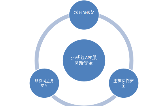 钱包使用方法_钱包使用教程_trust钱包使用