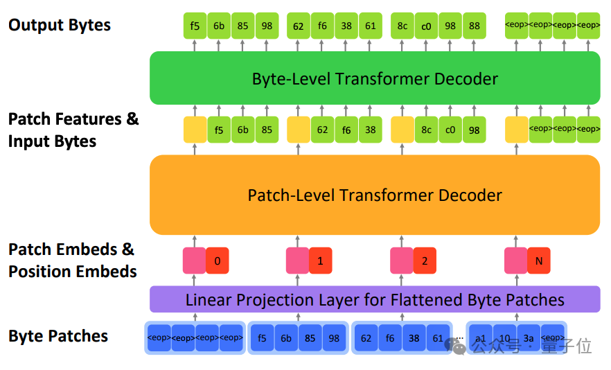 最新版500彩票网_最新版2024十二生肖表_tokenim最新版