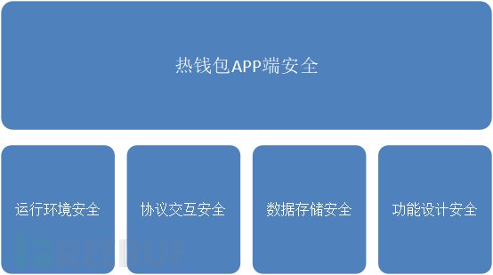 imtoken安全下载-如何安全下载 IMToken？教你避免数字资产丢失