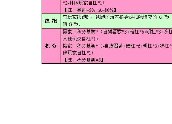 广东麻将规则图文解析_广东麻将解说视频_广东麻将图片解析