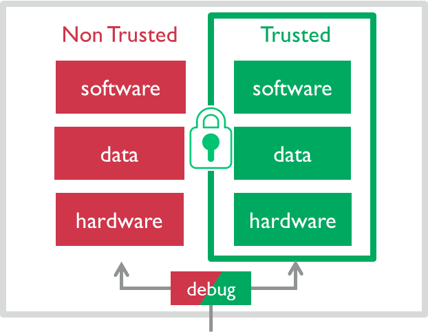 trust钱包安全吗-Trust 钱包安全性如何？去中心化与加密技术的风险探讨