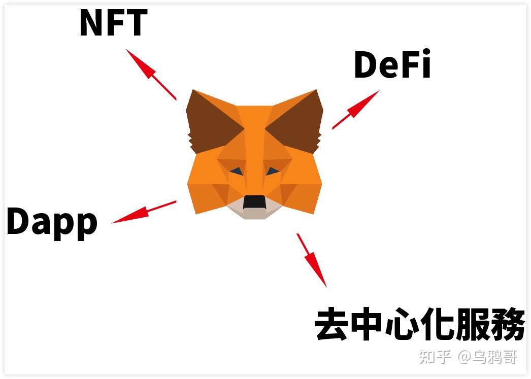 metamask-Metamask：让我爱恨交加的加密货币小钱包，一次惊险的冒险经历