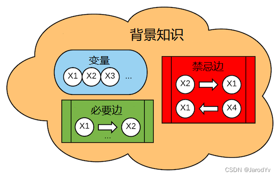 因果法则与因果的关系_因果图法的作用及其制作过程_因果图的制作方法