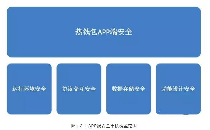 钱包安全团队_TP钱包安全吗_钱包安全套