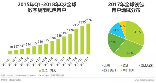 钱包官网下载地址_钱包官网下载app最新版本_imtoken官网钱包下载