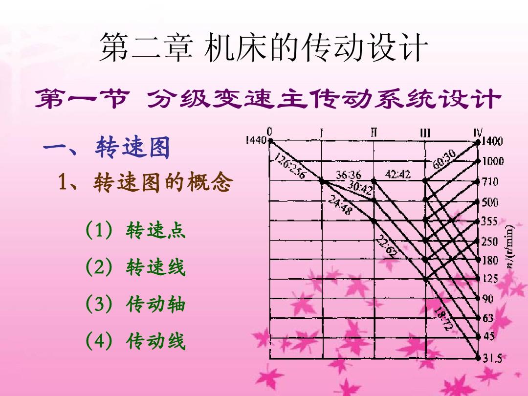 机床传动主设计系统有哪些_机床主传动系统设计_机床主传动系统的设计步骤