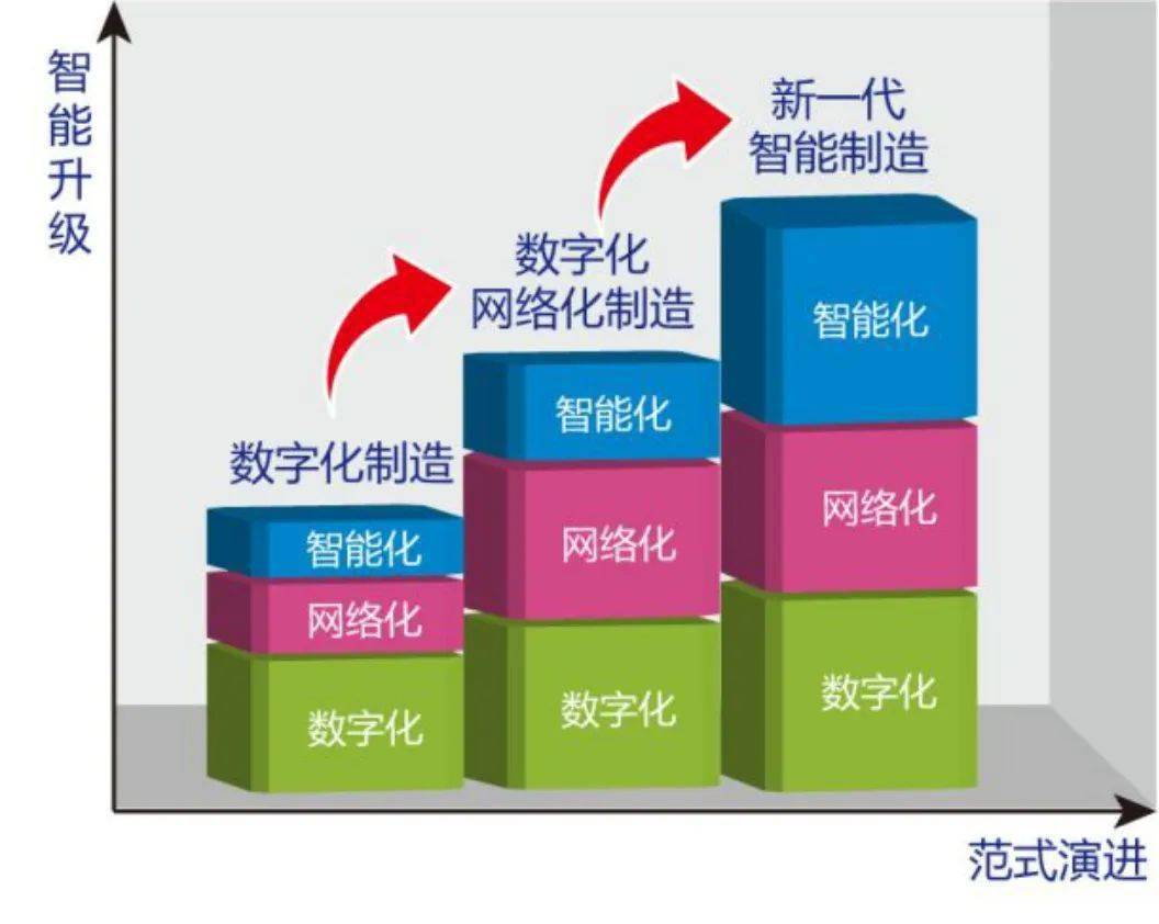 机床主传动系统的设计步骤_机床传动主设计系统有哪些_机床主传动系统设计