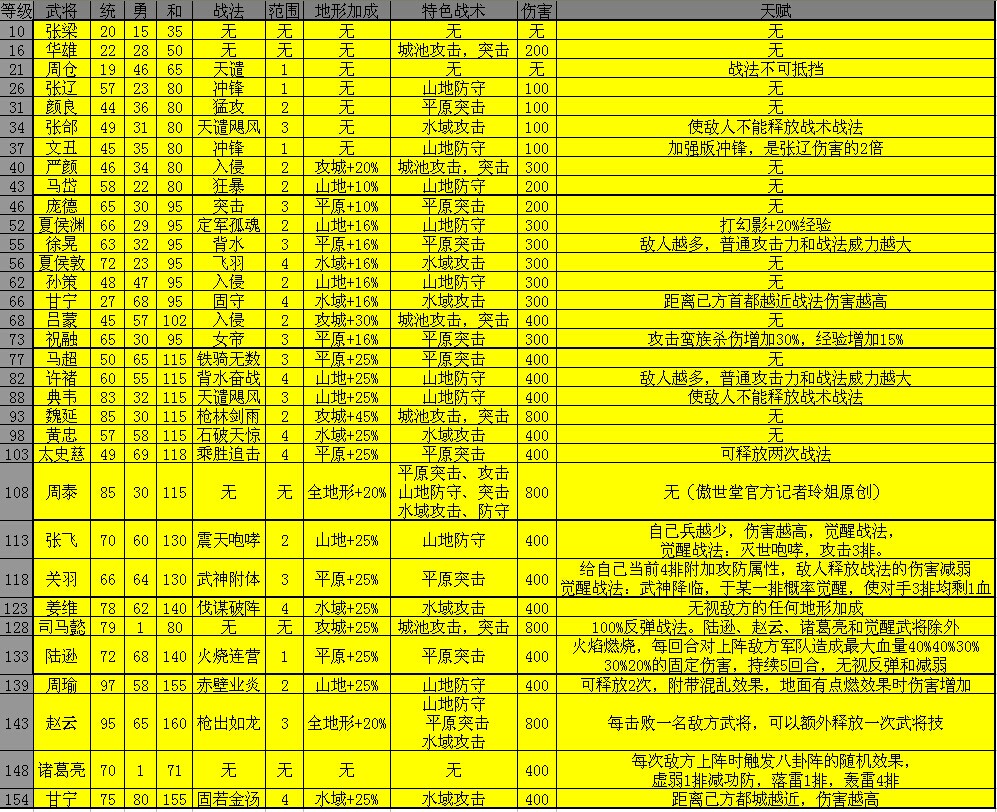 战力三国街机提升攻略_街机三国提升战力_街机三国战功怎么获得