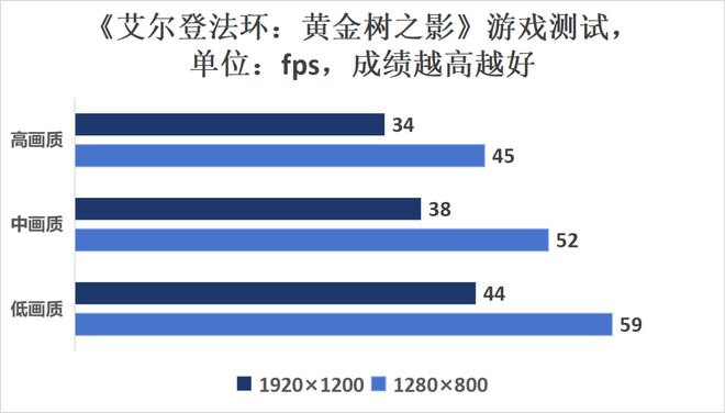 巫师版手机有几个版本_巫师3有手机版吗_巫师有手机版吗