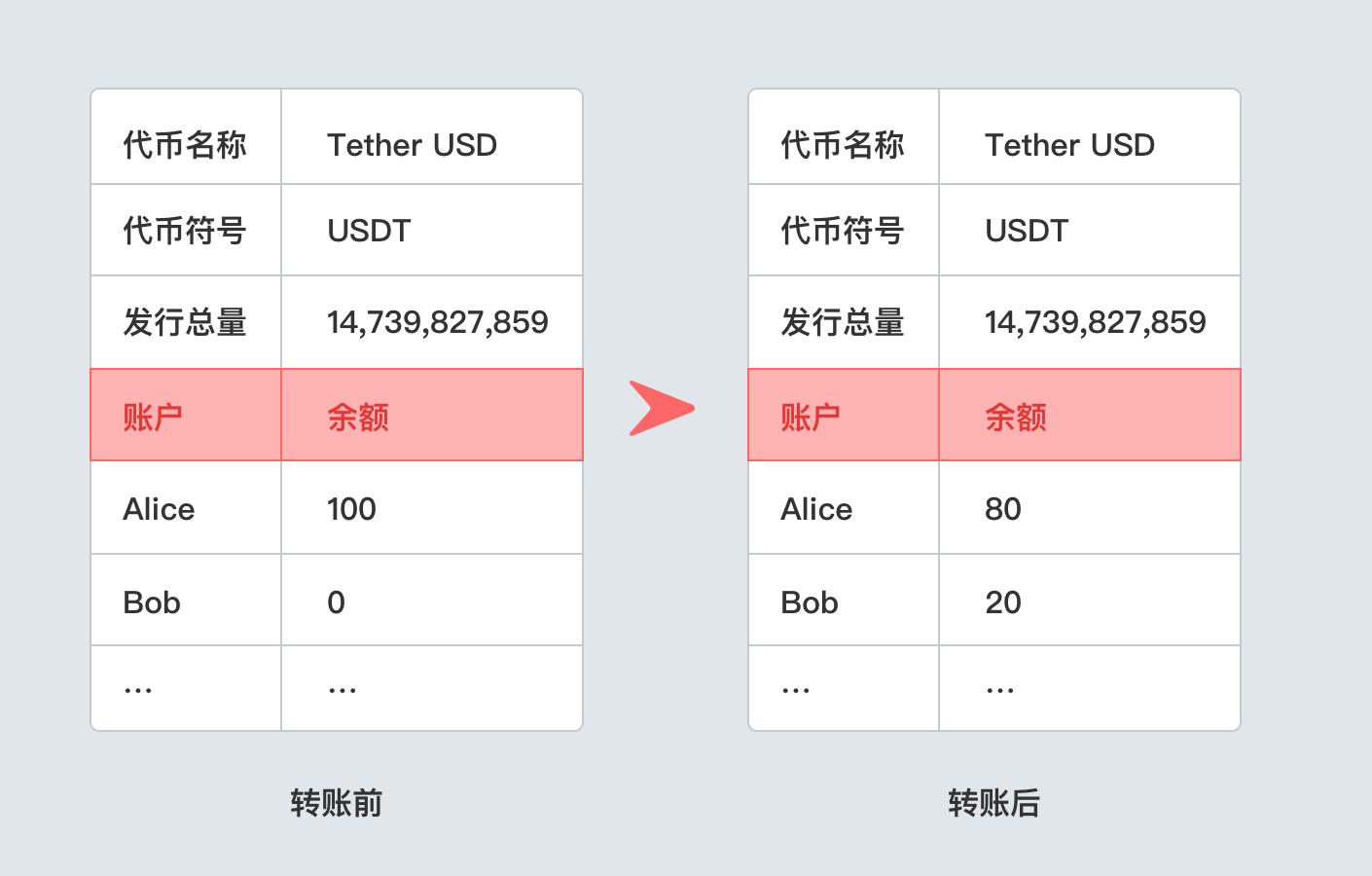 钱包imtoken下载_Imtoken钱包_钱包imtoken国际版