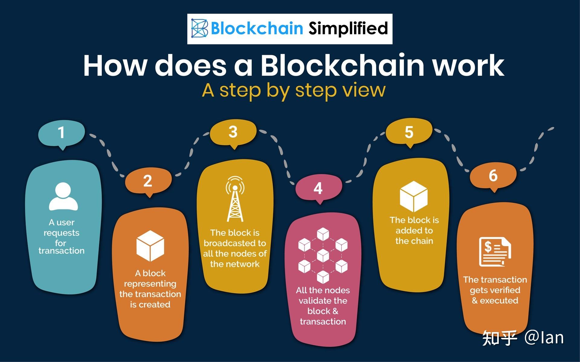 教程使用视频模板_tokenpocket使用教程_教程使用情况分析