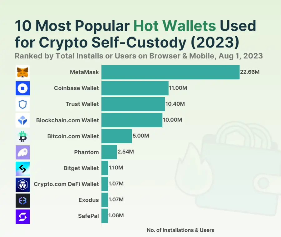 metamaskio-Metamask：数字世界的钥匙，加密货币交易的私人银行