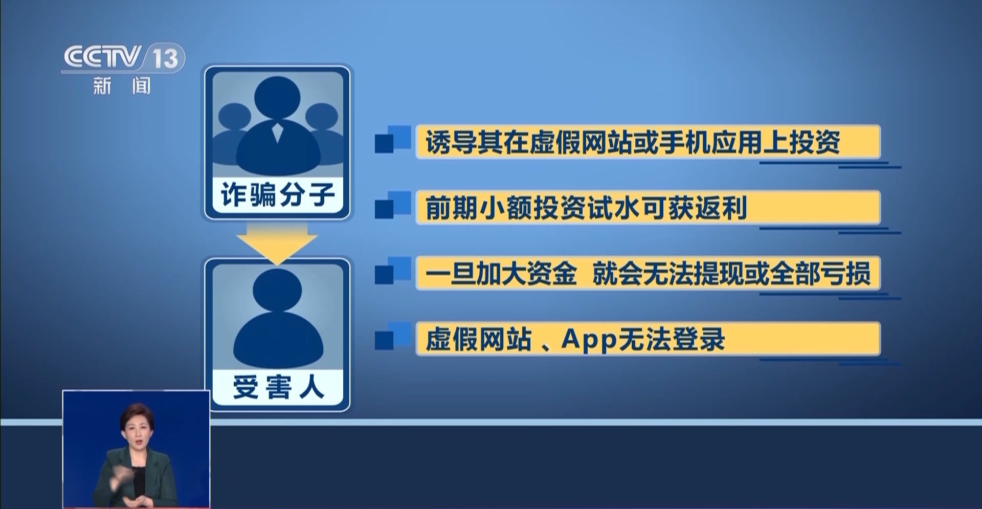 钱包陷阱_tp钱包是不是骗局_钱包骗局是怎么回事