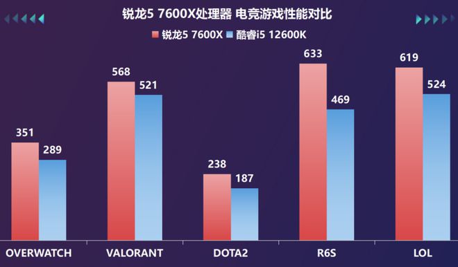 matrimax主板_主板天梯图_主板十大品牌排名