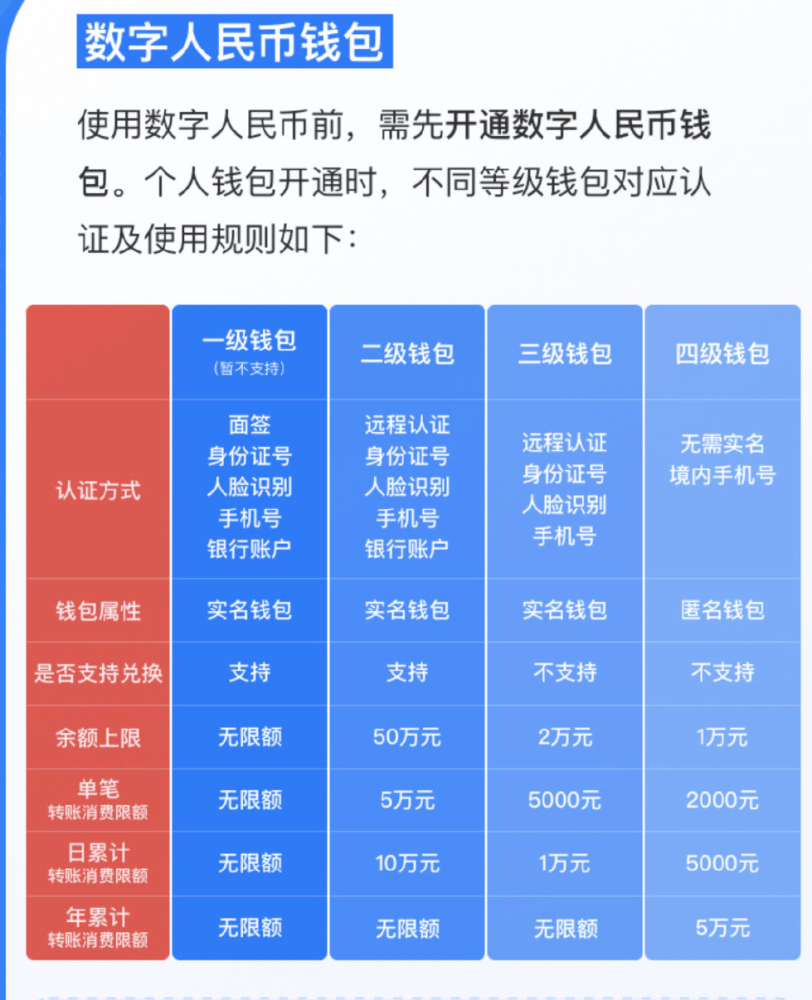 pt钱包下载-Pt 钱包下载：让你的手机成为超级无敌数字金库，实现财富自由