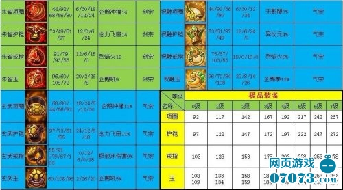 神界浩劫2.3周年庆典版攻略_神界浩劫手游_神界浩劫2.5攻略