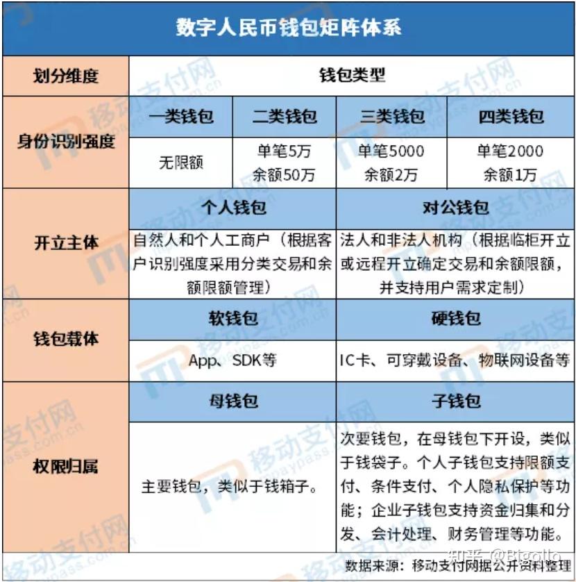 币提现_币提不了是不是跑路了_tokenpocket怎么提币