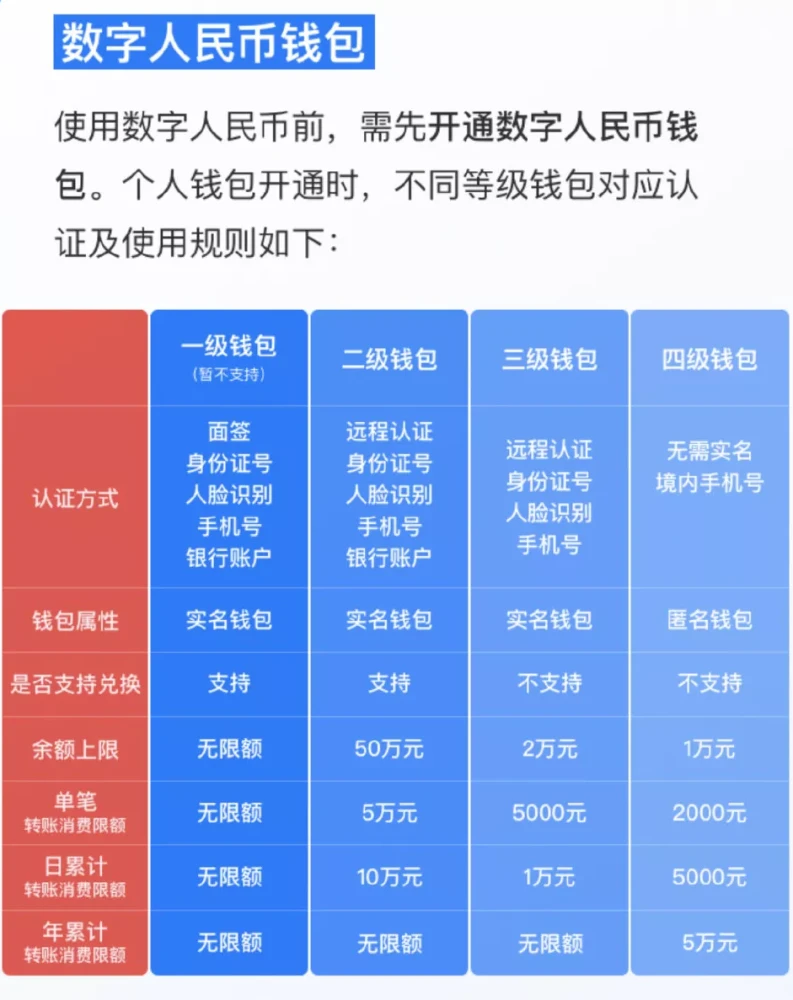 im钱包官网app-IM 钱包官网 App：数字货币世界的神奇入口，安全便捷管理你的资产