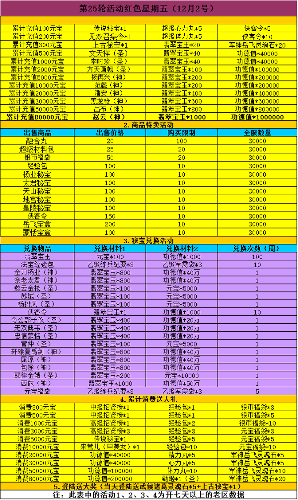 三国威力加强版不能玩了吗_三国威力加强版阵容搭配_三国志5威力加强版 下载