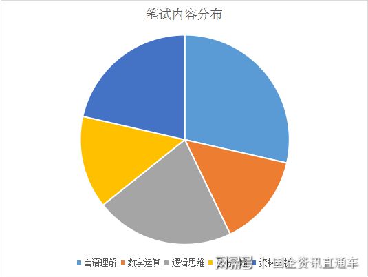 公务员考试 数字推理_公务员数字推理题30题_推理公务员考试数字题怎么做