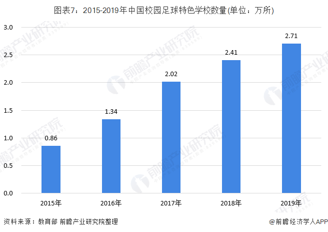 论我国校园足球发展现状_中国校园足球发展现状_中国校园足球的发展方向