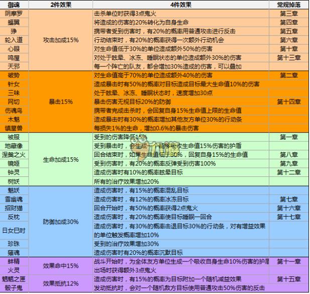 妖狐御魂几_妖狐御魂搭配2023_妖狐御魂搭配位置图