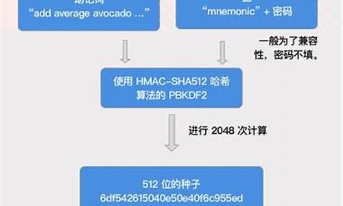 怎么用助记词找回imtoken,如何使用助记词找回imToke钱包账号