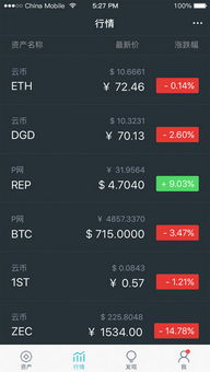 imtoken风险代币空投,警惕！imToke风险代币空投背后的风险解析