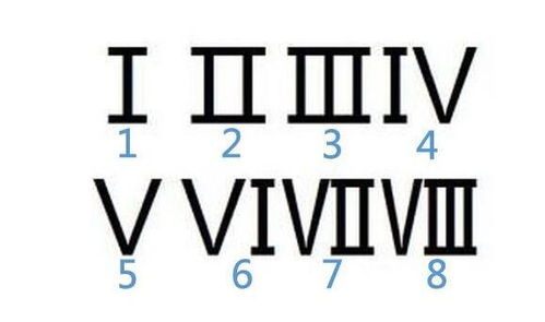 v是数字几,V是数字几？揭秘罗马数字中的V符号