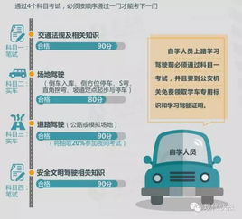 驾照自学直考,新政策下的驾驶培训新选择