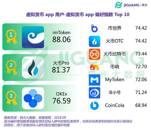 imtoken虚拟货币能实现吗,未来支付革命的新引擎