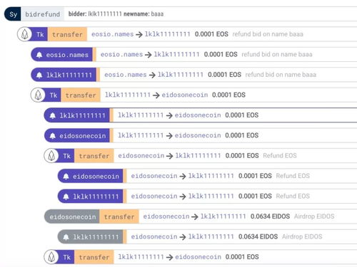 imtoken协议,安全、便捷的数字资产管理之道