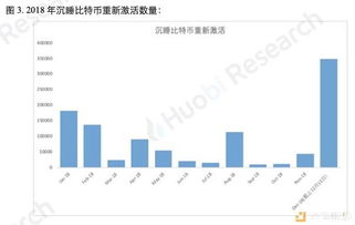 比特币大数据行情,趋势、影响因素与未来展望