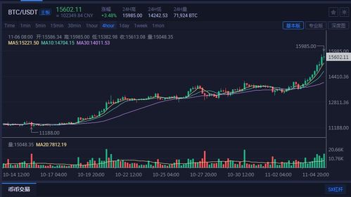 比特币反向指标公式,如何逆势操作