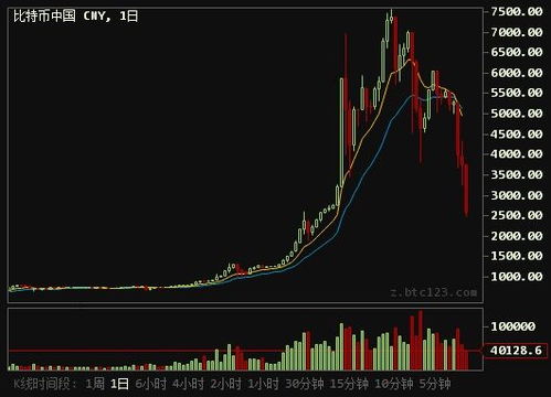 比特币价格大幅调整,市场波动与投资者心态