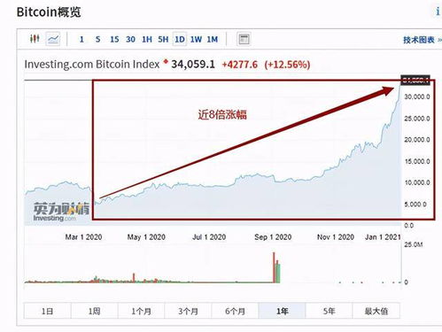 英国比特币大涨原因,多因素驱动下的市场狂欢