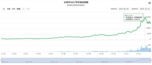 比特币100元图片