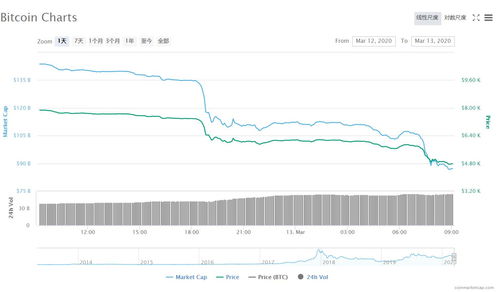 比特币最大日跌幅,比特币最大日跌幅背后的原因与影响