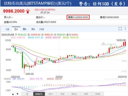 比特币免费加速确认,揭秘高效交易新途径